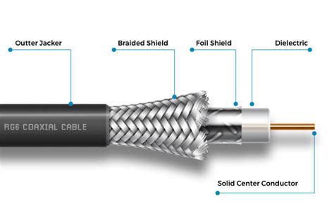 RG6 Coax Cable Explained: A Short Guide